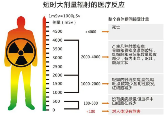 什么是核辐射？核辐射有哪些种类？