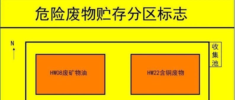 7月1日实施！新的危废识别标志如何设置使用？附详细图解