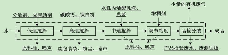 排污许可证问题典型案例②丨警惕！影响企业排污许可证质量的竟然是……