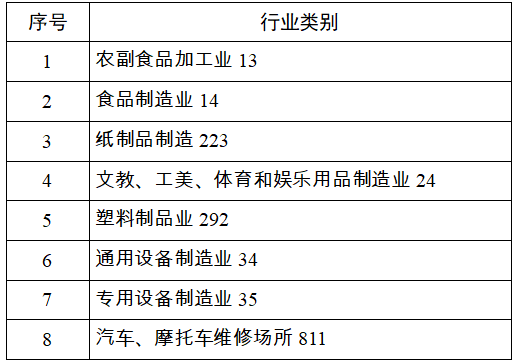 泸州市试行开展环境影响评价与排污许可“两证审批合一”